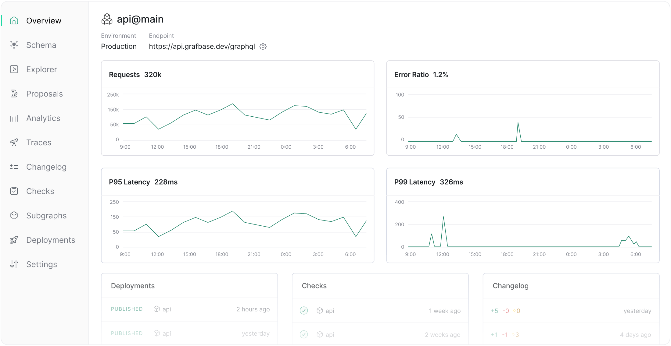 The API platform for mission-critical applications