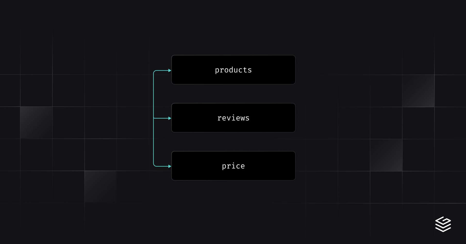 Configurable project root folder