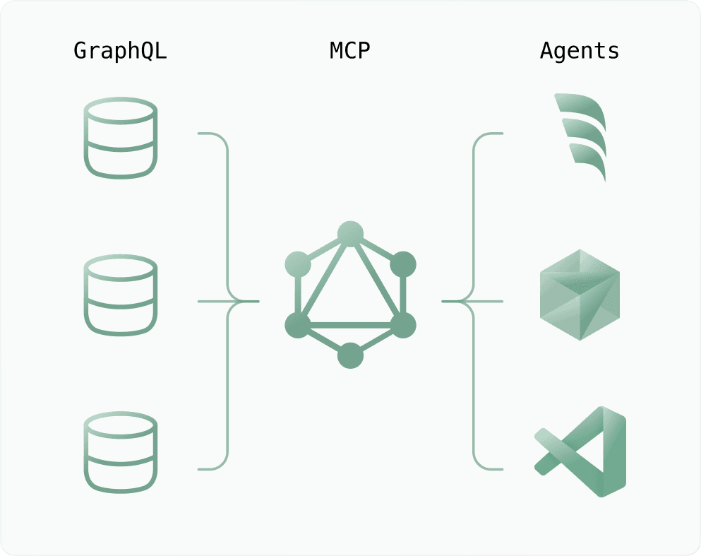 Grafbase Enterprise Platform Diagram