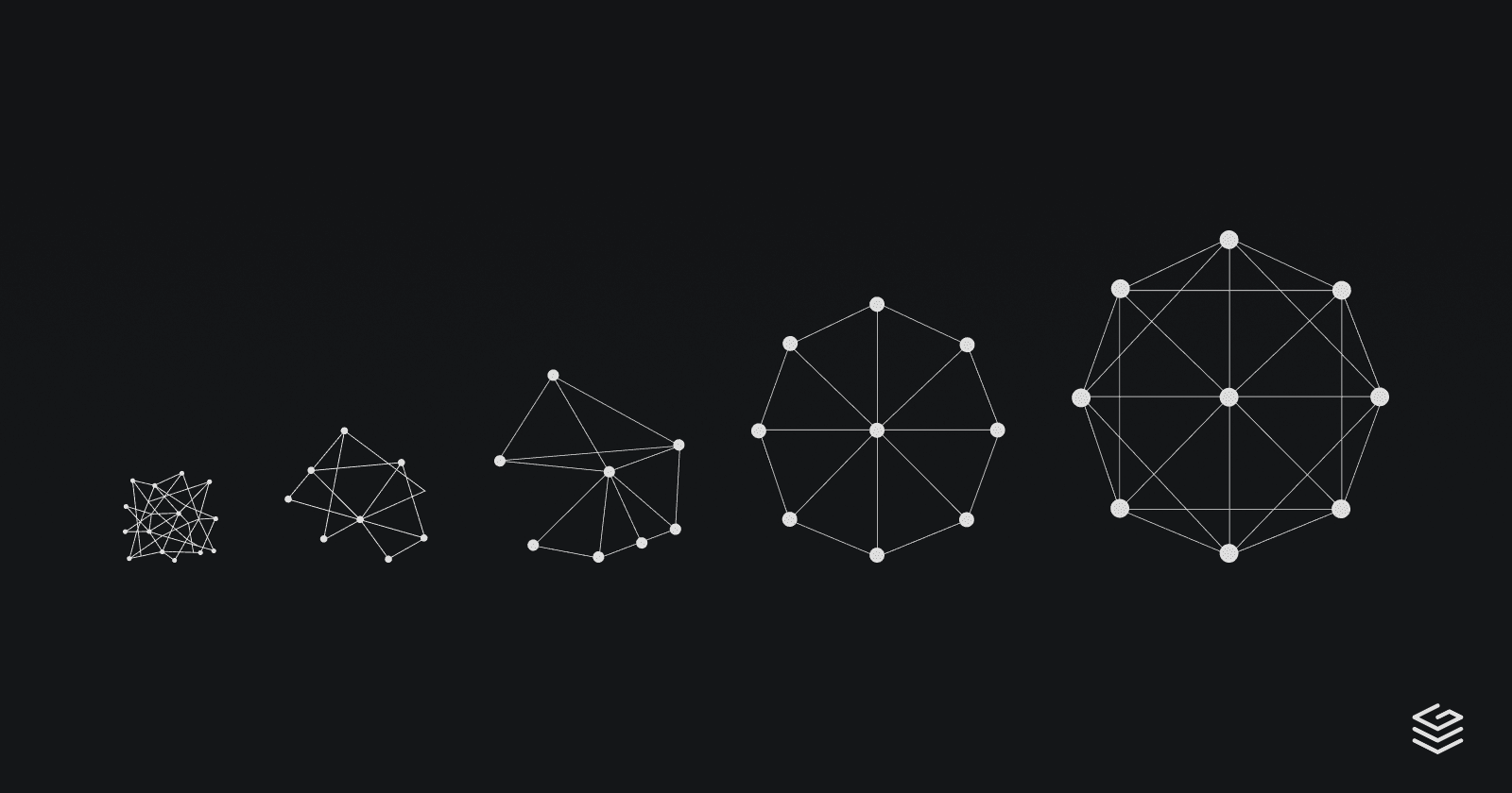 The Lifecycle of a Federated GraphQL API, from Chaos to Coherence