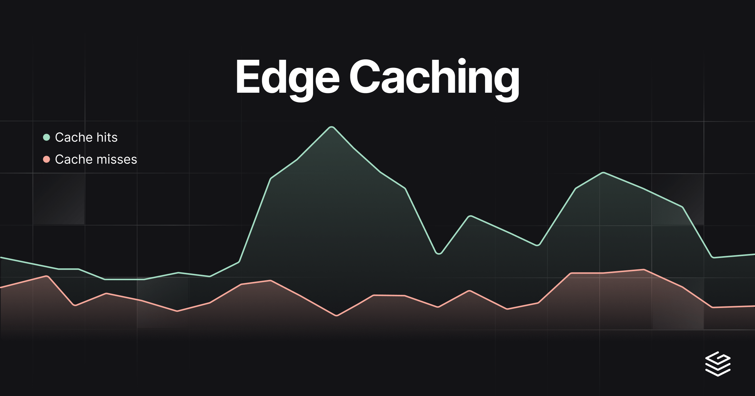 Announcing Edge Caching for any API