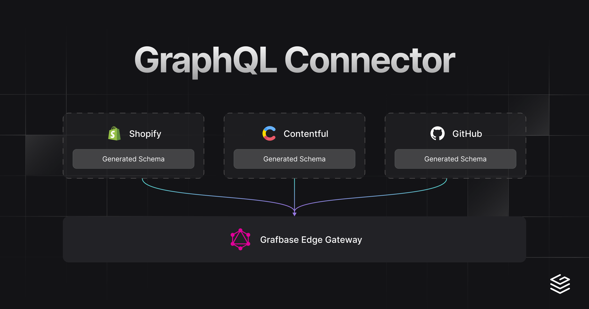 GraphQL Connector