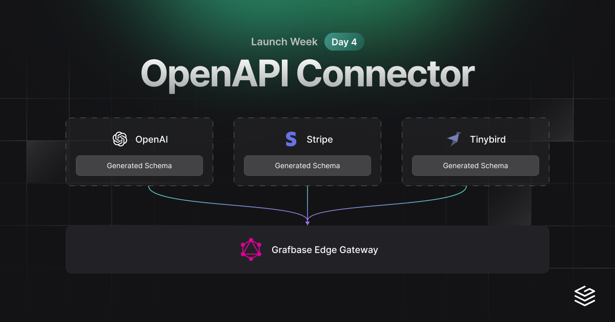 OpenAPI Connector