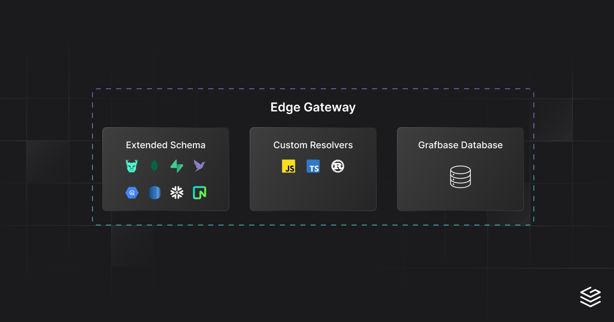 Grafbase Edge Gateway