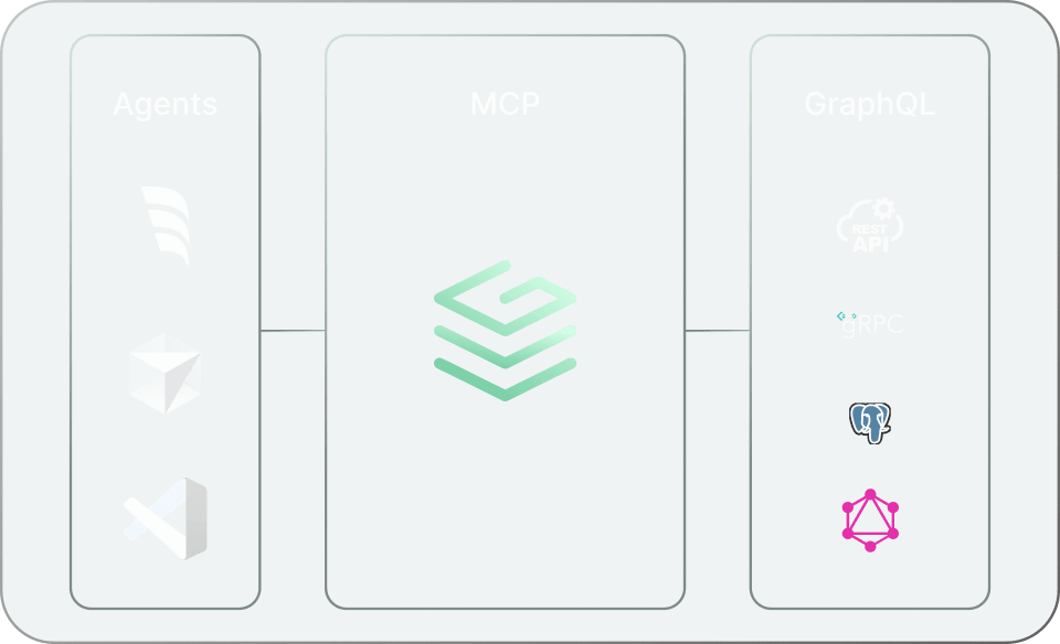 MCP in Grafbase
